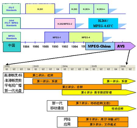 视频压缩的什么原理_什么软件可以压缩(3)