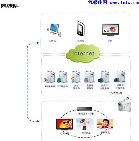 计算机应用专业资源库建设方案